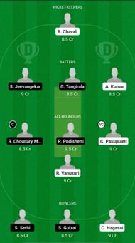 ICAB vs USCM Dream11 Prediction - ECS T10 Dresden